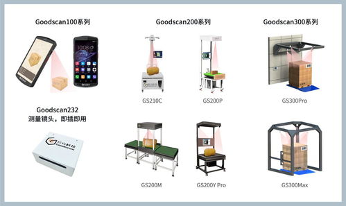 自動量方設備助力 綠色 物流