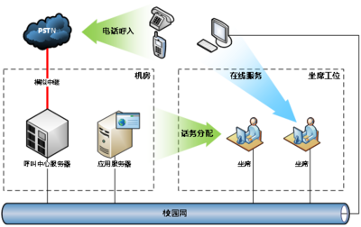 暢信達(dá)呼叫中心完善高校后勤服務(wù)體系-暢信達(dá)通信呼叫中心領(lǐng)導(dǎo)品牌