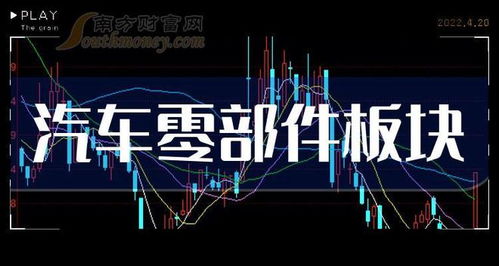 汽車零部件 第一股,手握海外千億訂單,業(yè)績暴漲856 ,8連扳 齒輪 玻璃 總成 汽車發(fā)動機 網(wǎng)易訂閱