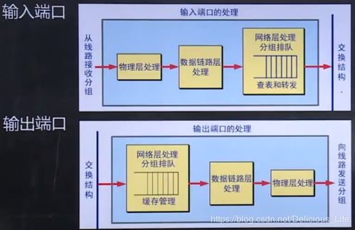 網絡互連與網絡設備 構建現代通信的基石