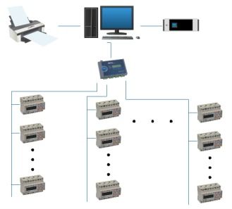 華元63號(hào)地塊遠(yuǎn)程預(yù)付費(fèi)電能管理系統(tǒng)的網(wǎng)絡(luò)設(shè)備應(yīng)用
